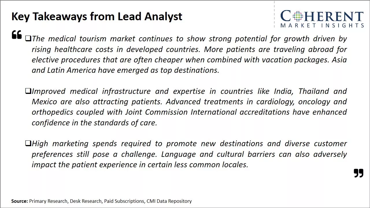 Medical Tourism Market Key Takeaways From Lead Analyst