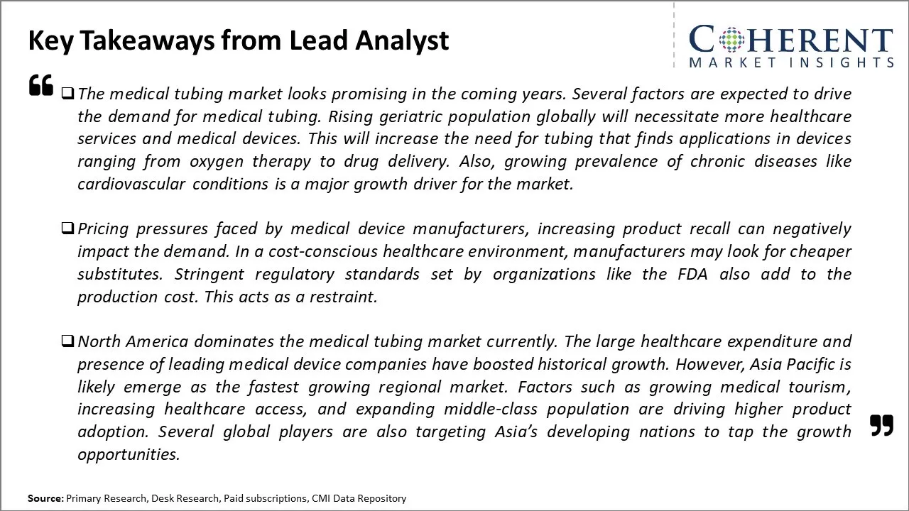 Medical Tubing Market Key Takeaways From Lead Analyst