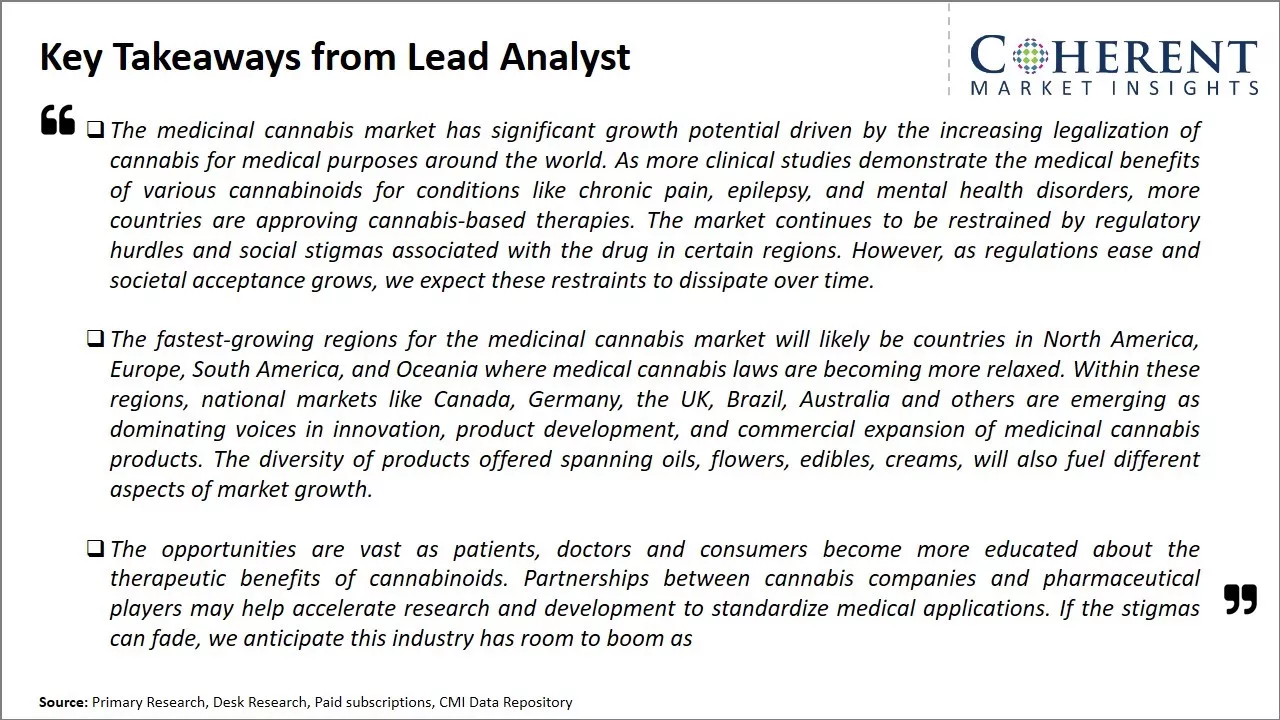 Medicinal Cannabis Market Key Takeaways From Lead Analyst