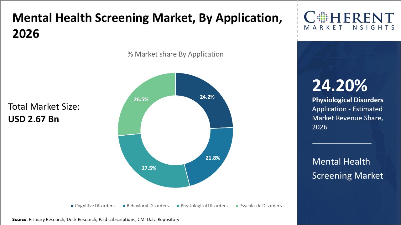 Mental Health Screening Market, By Application