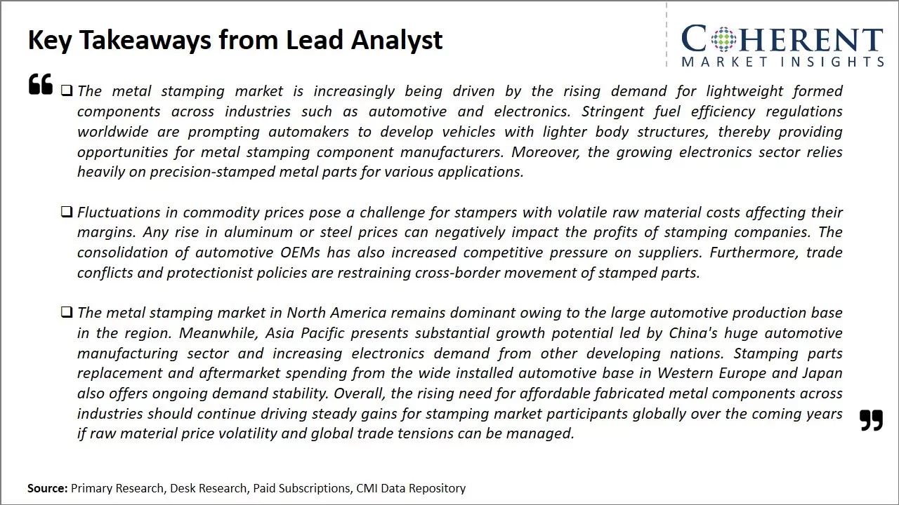 Metal Stamping Market Key Takeaways From Lead Analyst