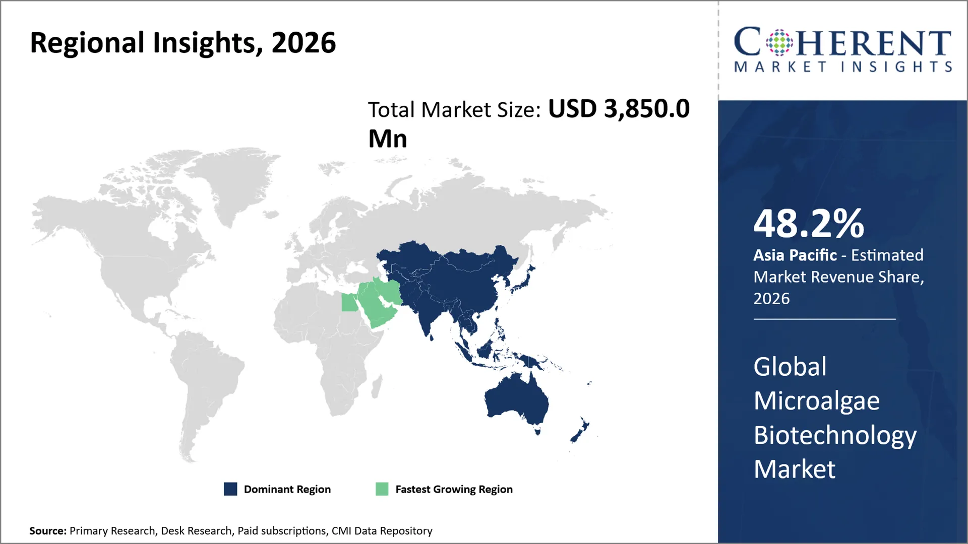 Microalgae Biotechnology Market Microalgae Biotechnology Market