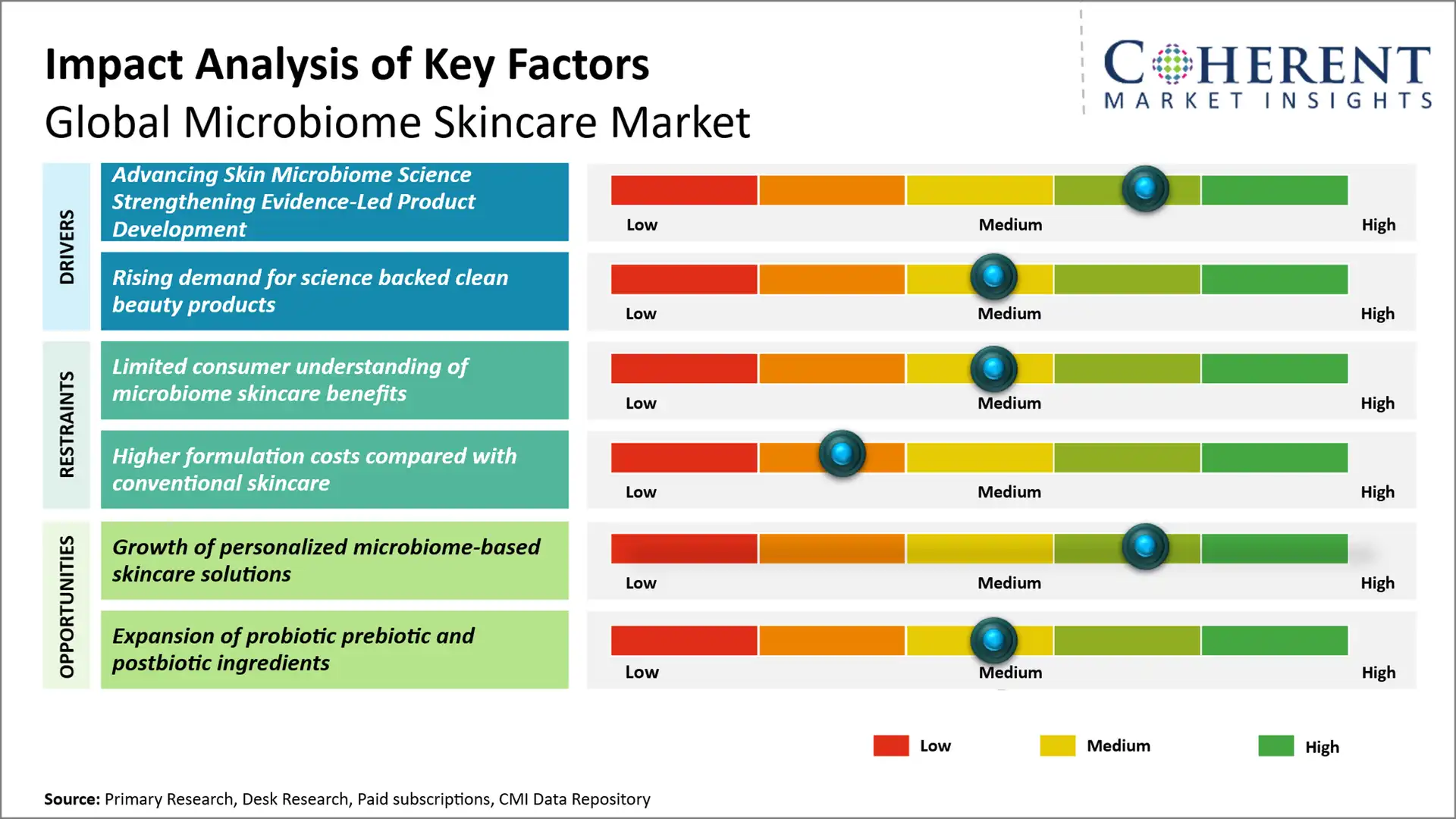 Microbiome Skincare Market Microbiome Skincare Market