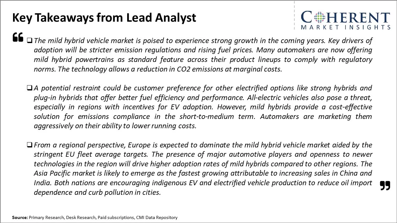Mild Hybrid Vehicle Market Key Takeaways From Lead Analyst