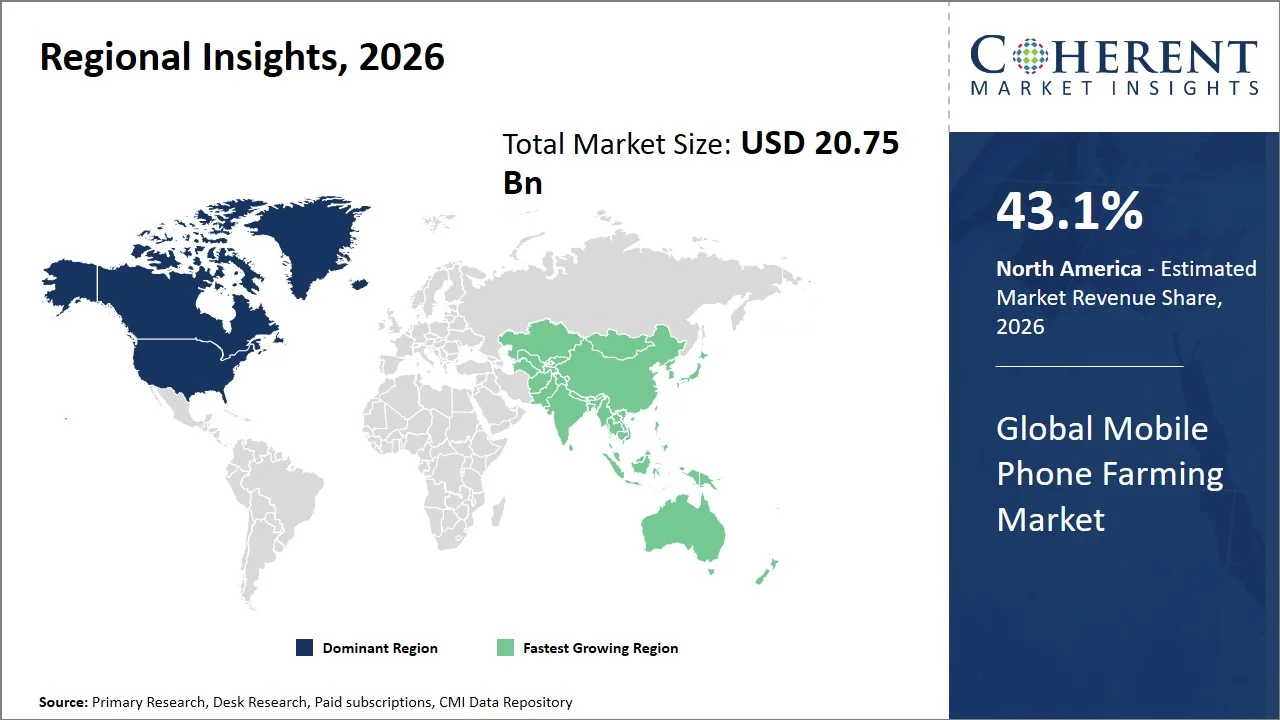 Mobile Phone Farming Market By Regional Insights