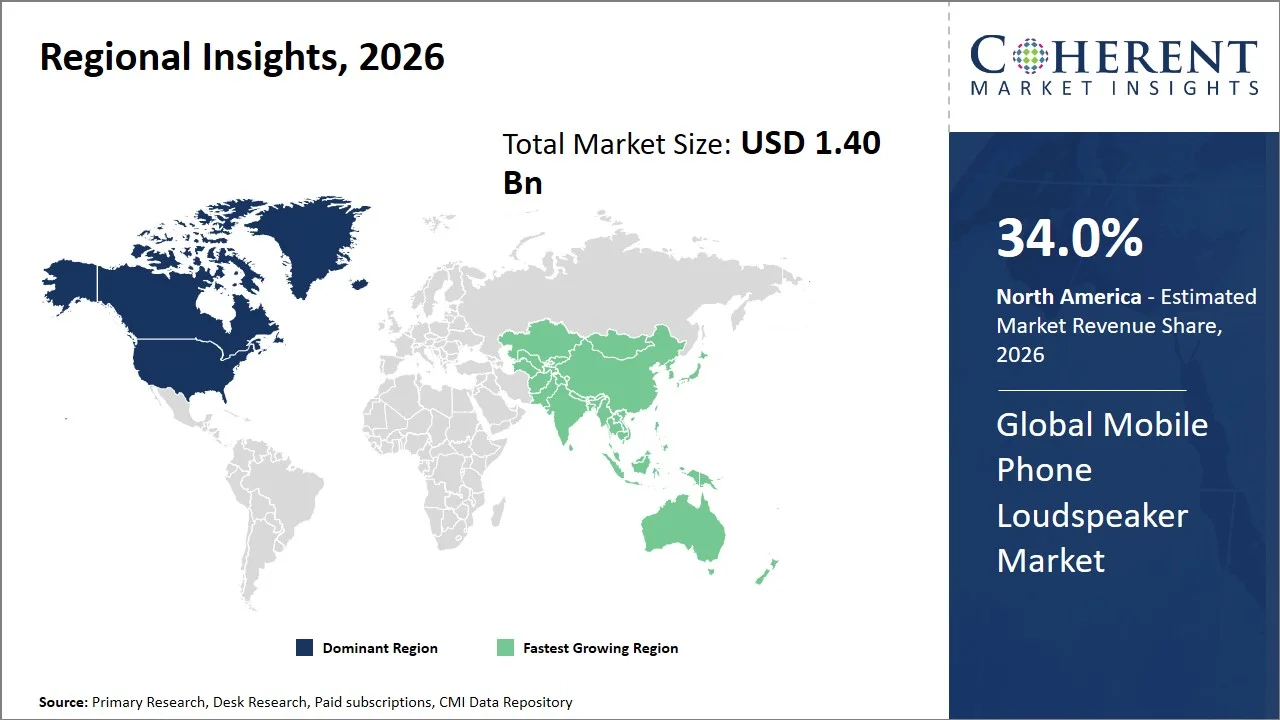 Mobile Phone Loudspeaker Market By Regional Insights