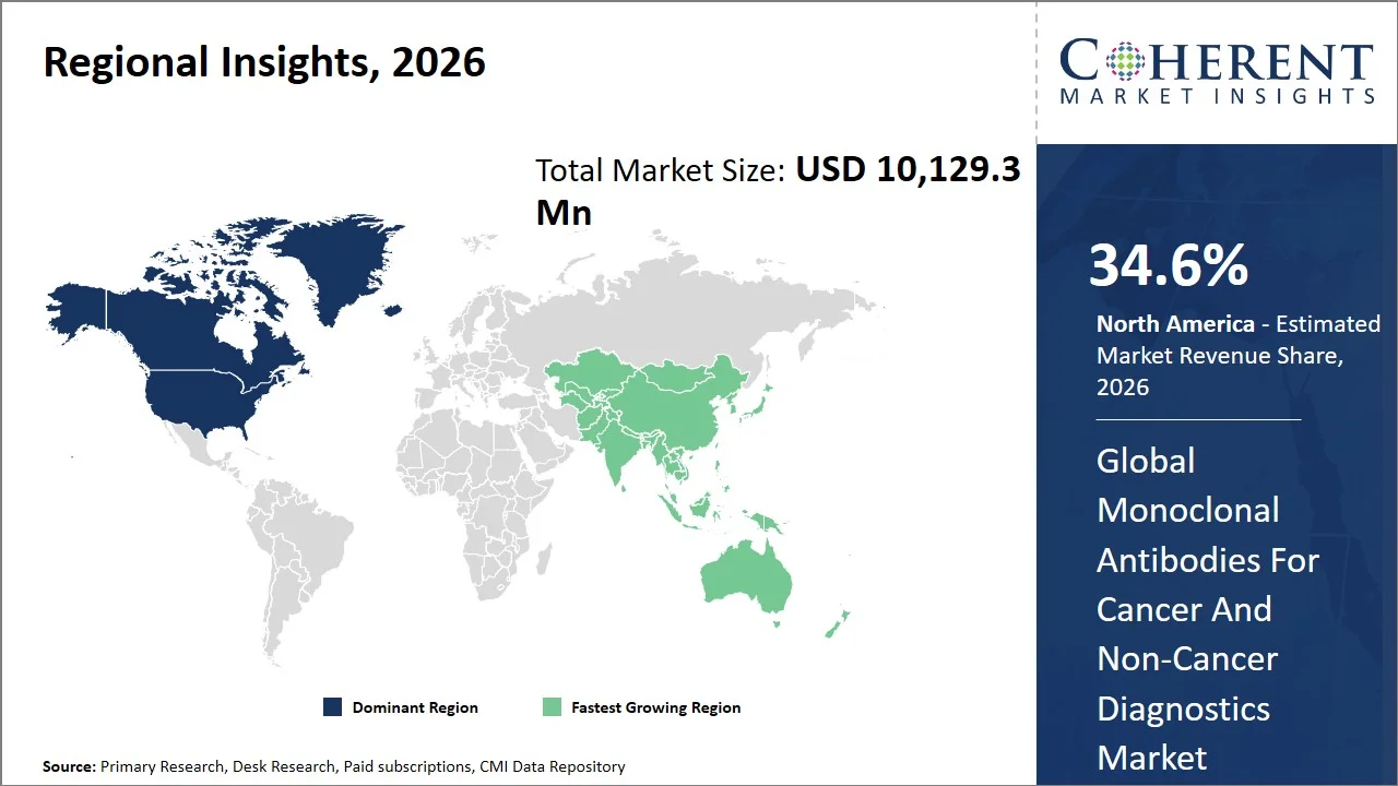 Monoclonal Antibodies for Cancer and Non-Cancer Diagnostics Market By Regional Insights