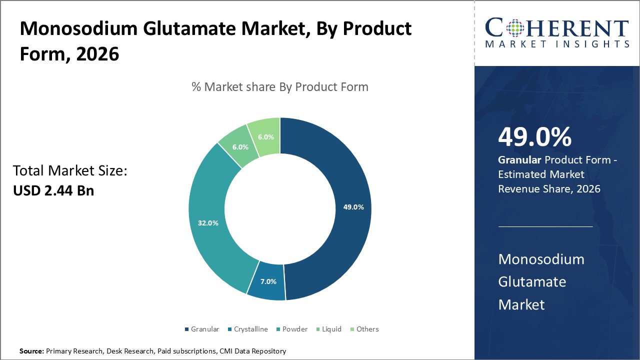 monosodium glutamate market by product form
