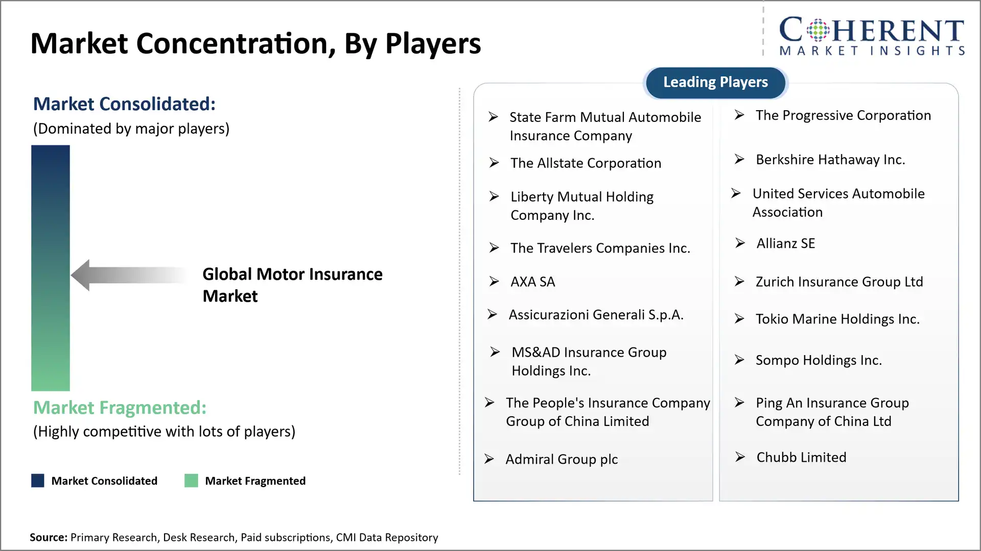 Motor Insurance Market Motor Insurance Market