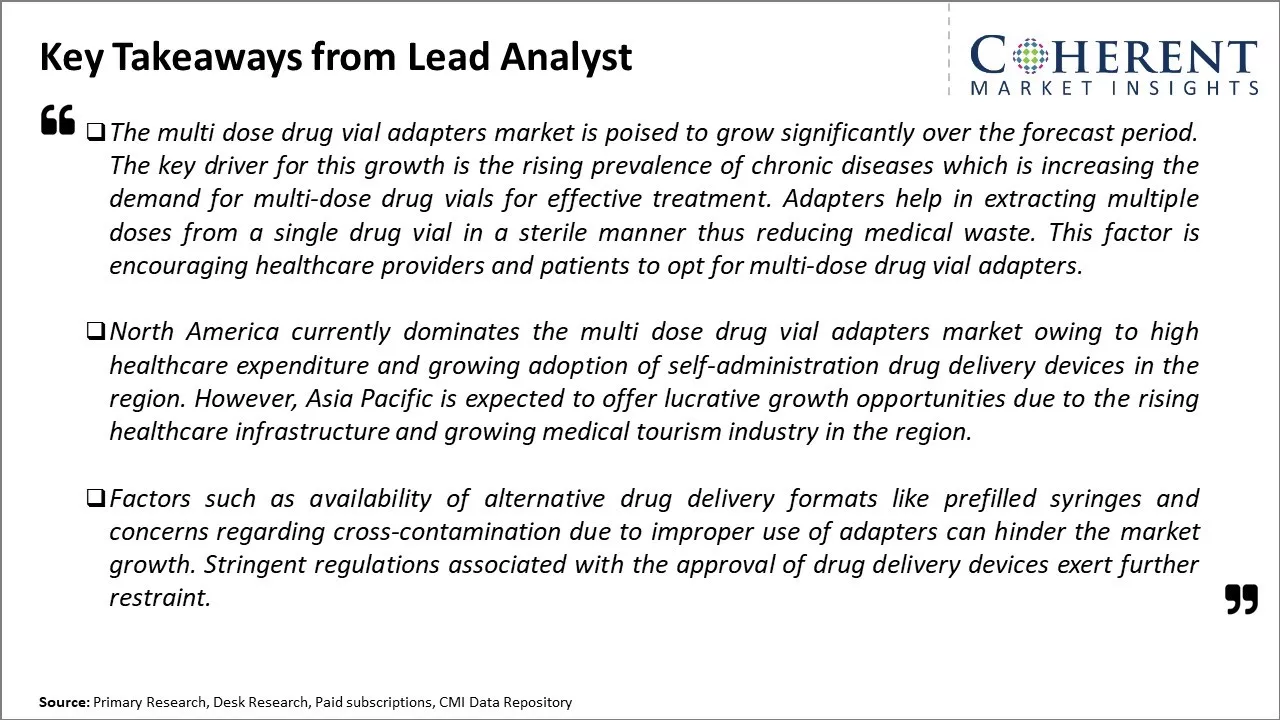 Multi Dose Drug Vial Adapters Market Key Takeaways From Lead Analyst