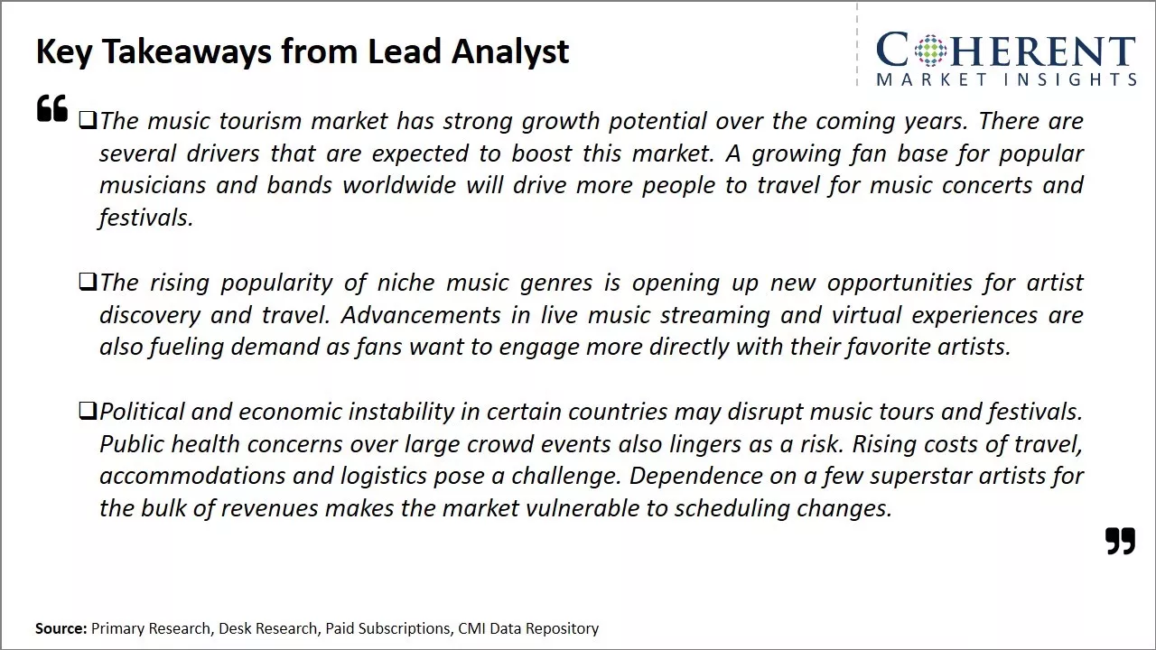 Music Tourism Market Key Takeaways From Lead Analyst