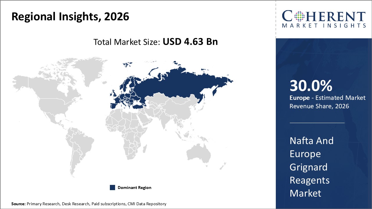 NAFTA AND EUROPE GRIGNARD REAGENTS MARKET