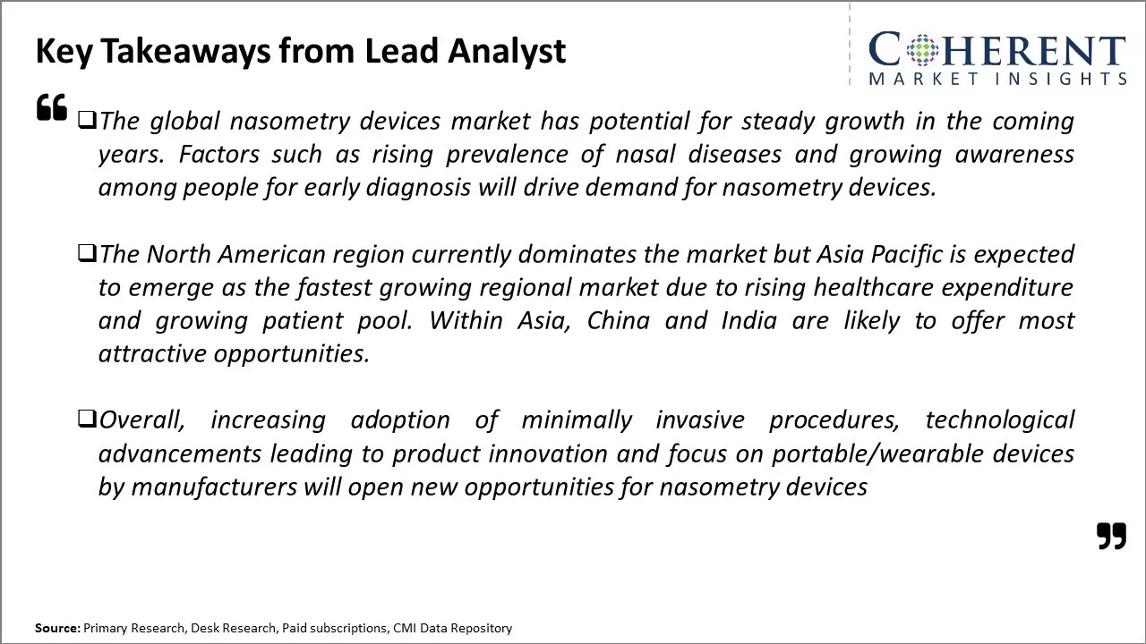 Nasometry Devices Market Key Takeaways From Lead Analyst
