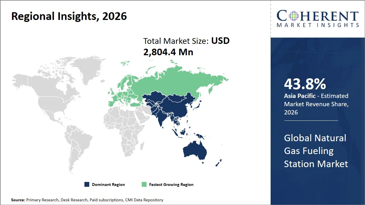 Natural Gas Fueling Station Market By Regional Insights
