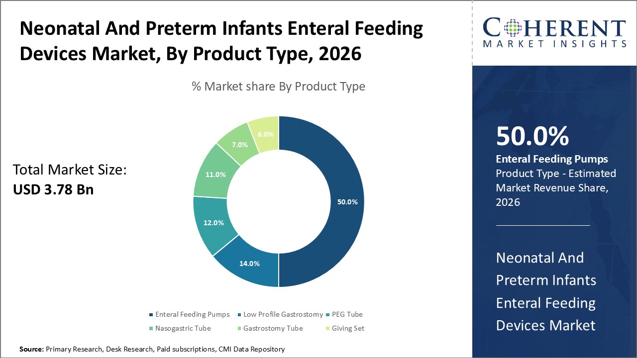 NEONATAL AND PRETERM INFANTS ENTERAL FEEDING DEVICES MARKET