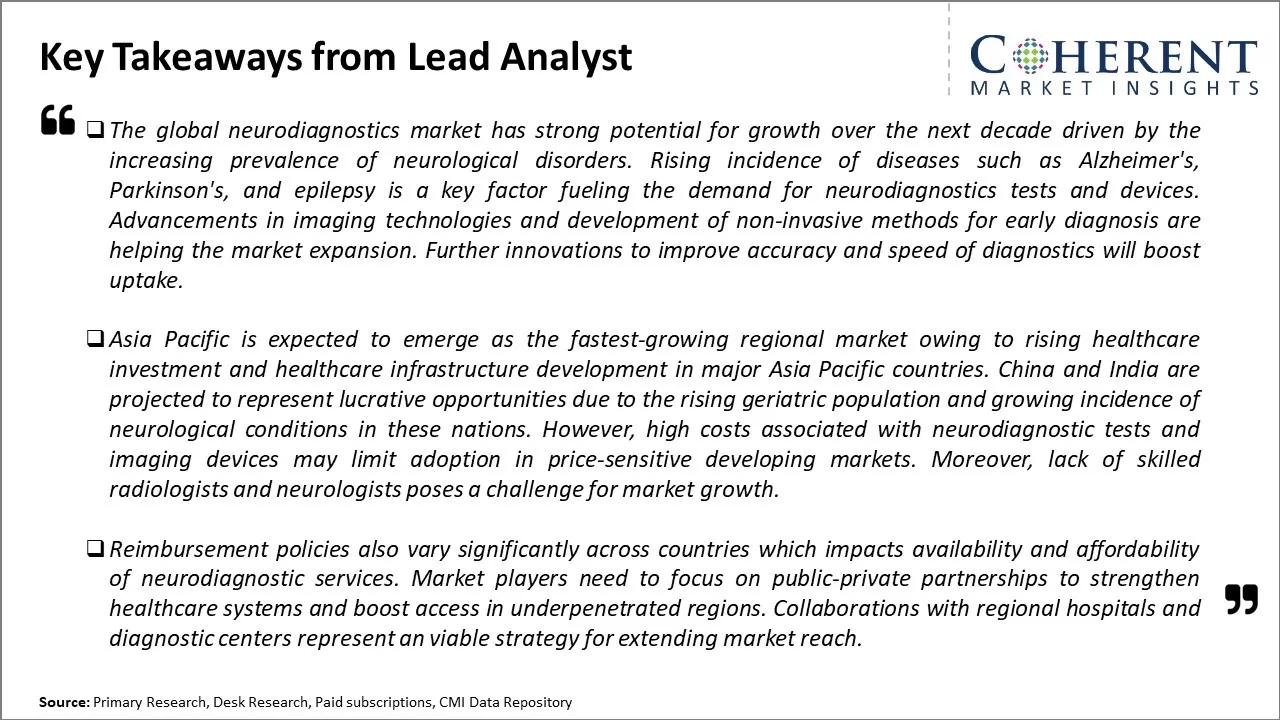 Neurodiagnostics Market Key Takeaways From Lead Analyst