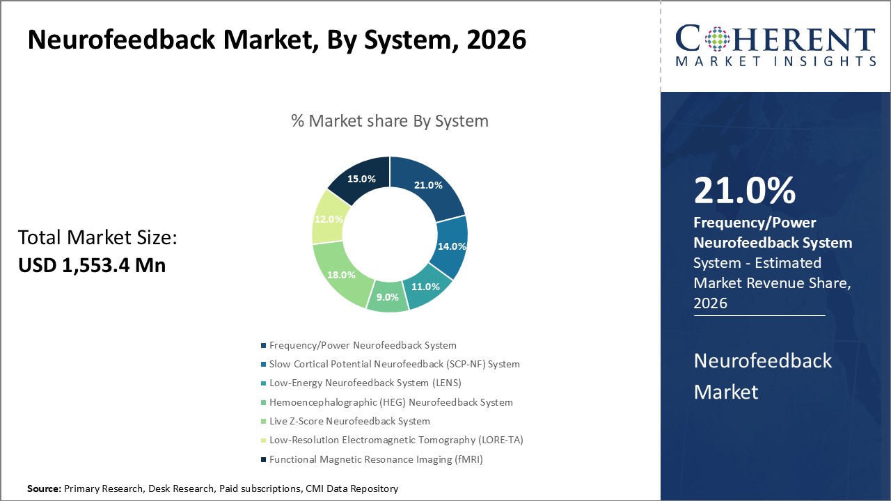 NEUROFEEDBACK MARKET
