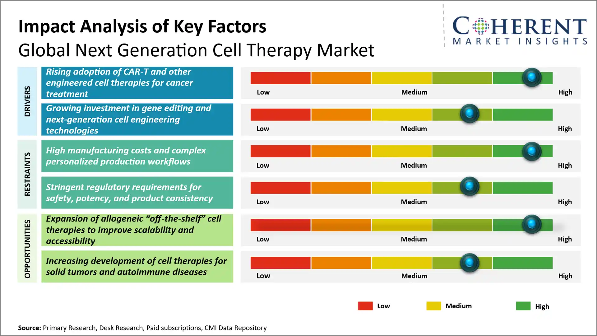 Next Generation Cell Therapy Market Next Generation Cell Therapy Market