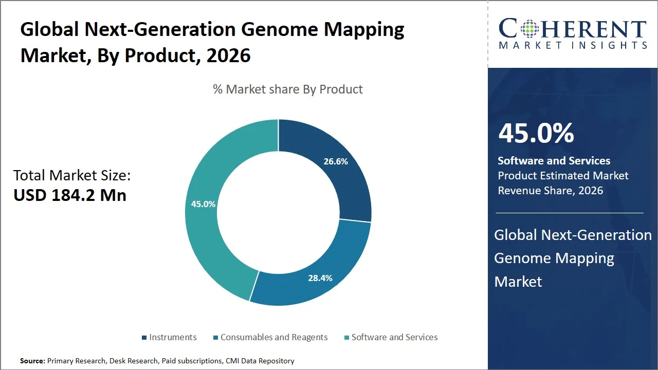 Next-Generation Genome Mapping Market By Product