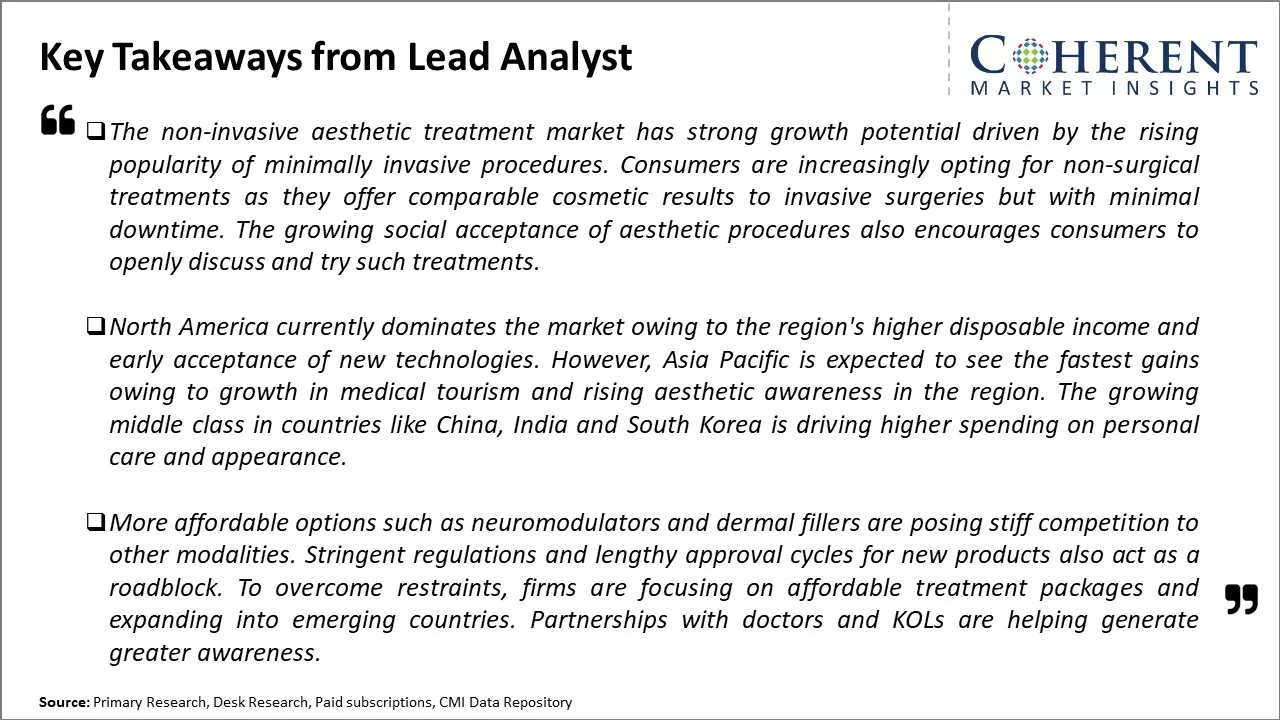 Non-Invasive Aesthetic Treatment Market Key Takeways from Lead Analyst