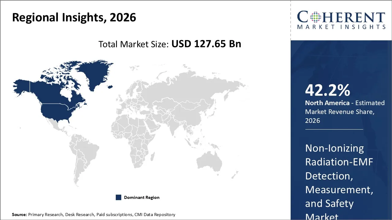 Non Ionizing Radiation Emf Detection Measurement And Safety Market By Regional Insights 88b1 Non Ionizing Radiation Emf Detection Measurement And Safety Market By Regional Insights 88b1