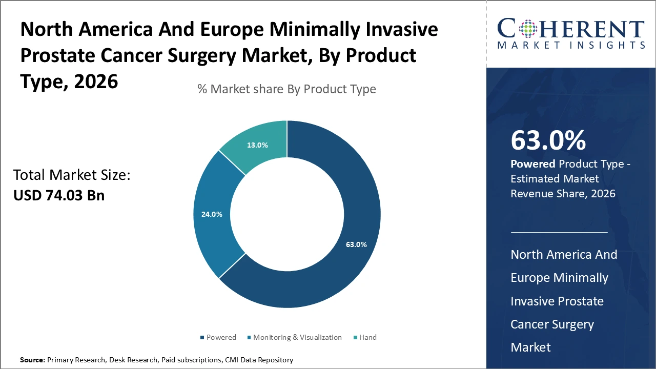 NORTH AMERICA AND EUROPE MINIMALLY INVASIVE PROSTATE CANCER SURGERY MARKET