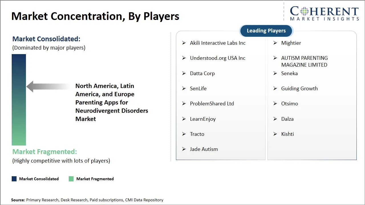 North America, Latin America and Europe Parenting Apps for Neurodivergent Disorders Market Concentration By Players North America, Latin America and Europe Parenting Apps for Neurodivergent Disorders Market Concentration By Players