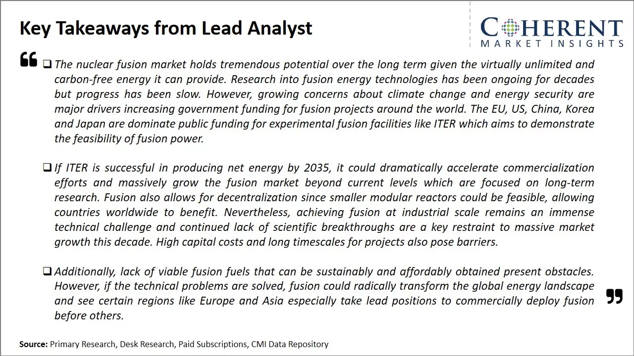 Nuclear Fusion Market Key Takeaways From Lead Analyst