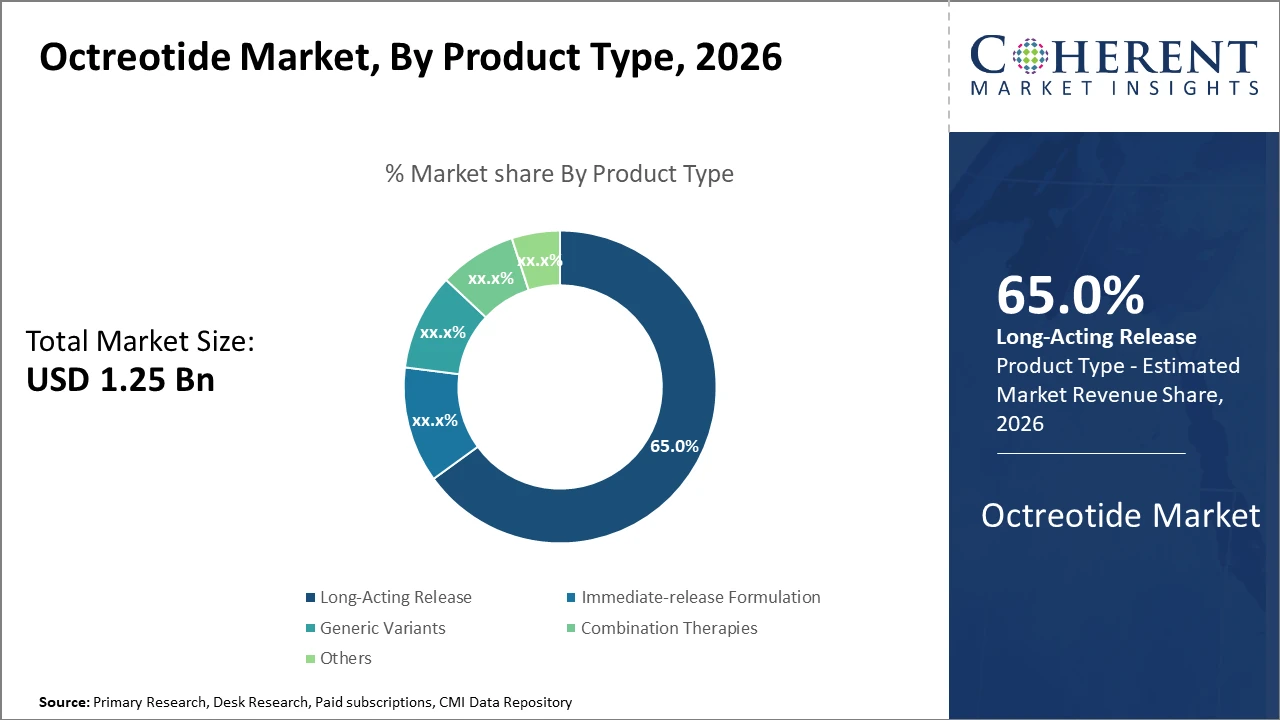 OCTREOTIDE MARKET| CMI octreotide market_fig1