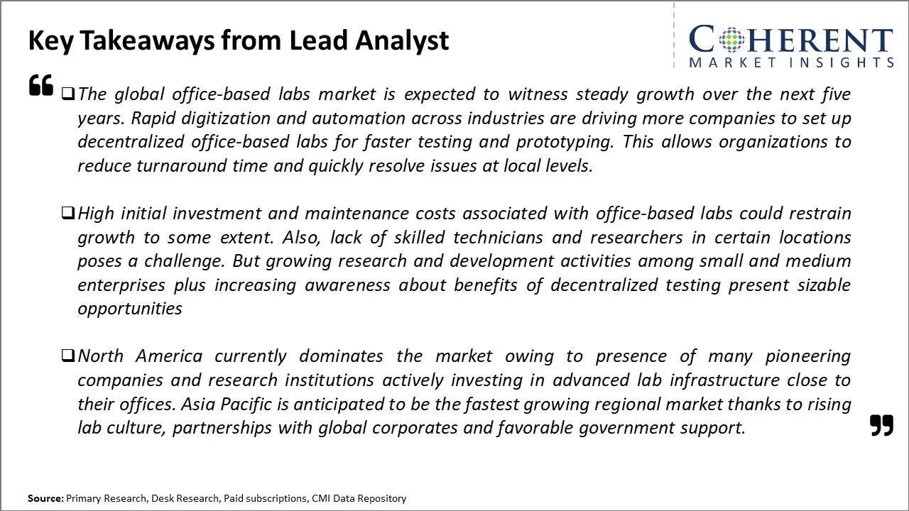 Office-based Labs Market Key Takeaways From Lead Analyst