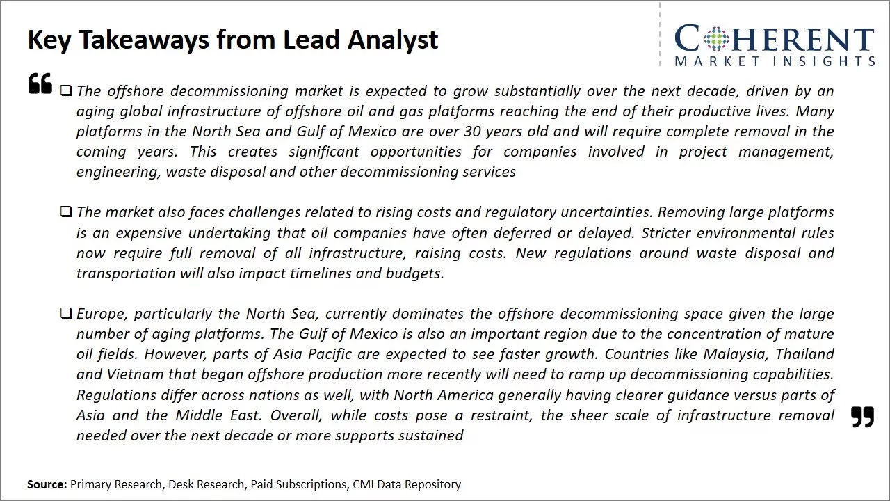 Offshore Decommissioning Market Key Takeaways From Lead Analyst