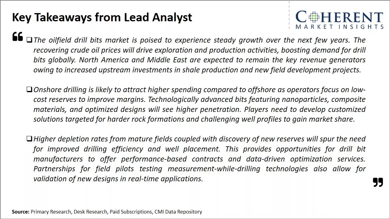 Oilfield Drill Bits Market Key Takeaways From Lead Analyst