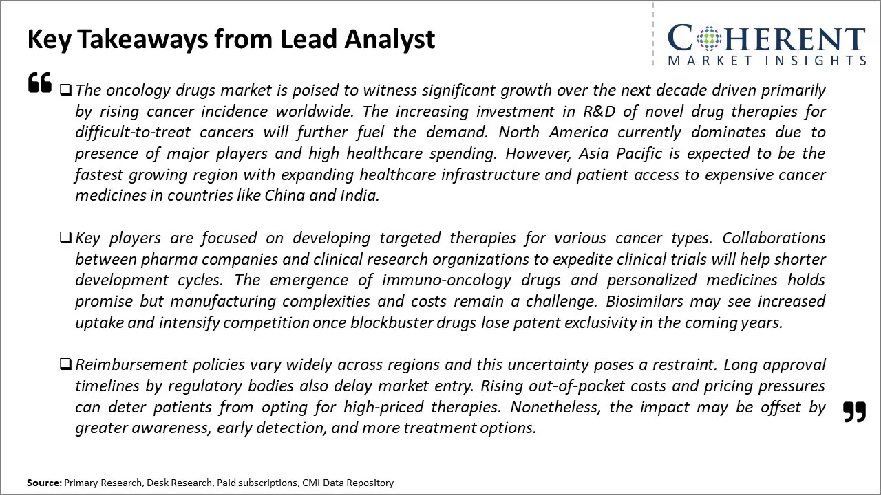 Oncology Drugs Market Key Takeaways From Lead Analyst