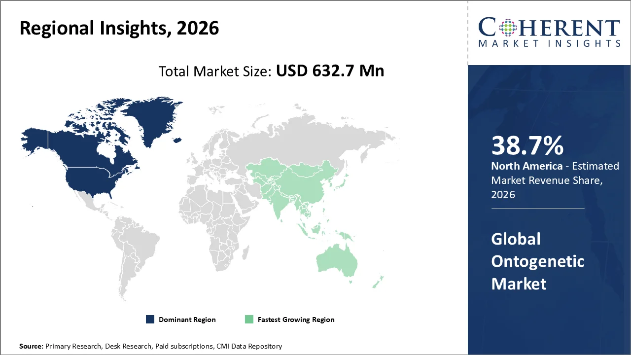 Ontogenetic Market By Regional Insights Ontogenetic Market By Regional Insights