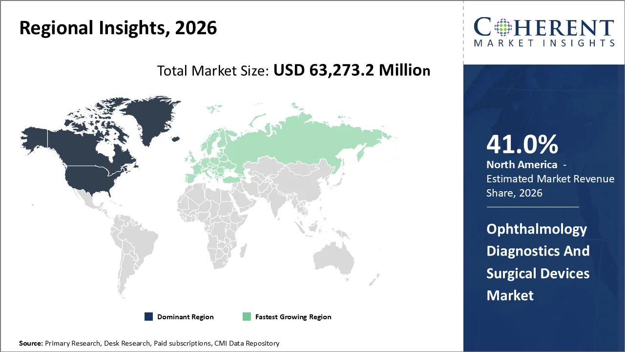 Ophthalmology Diagnostics And Surgical Devices Market By Regional Insights
