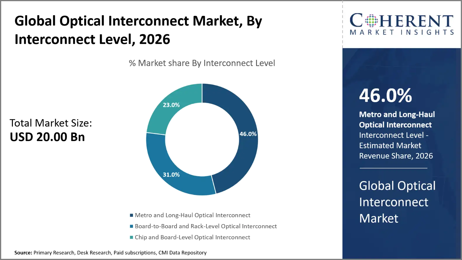 Optical Interconnect Market