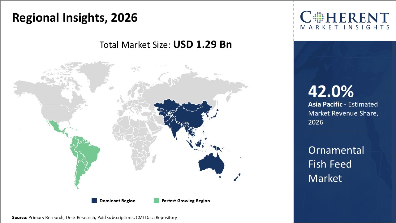 ornamental fish feed market regional insights