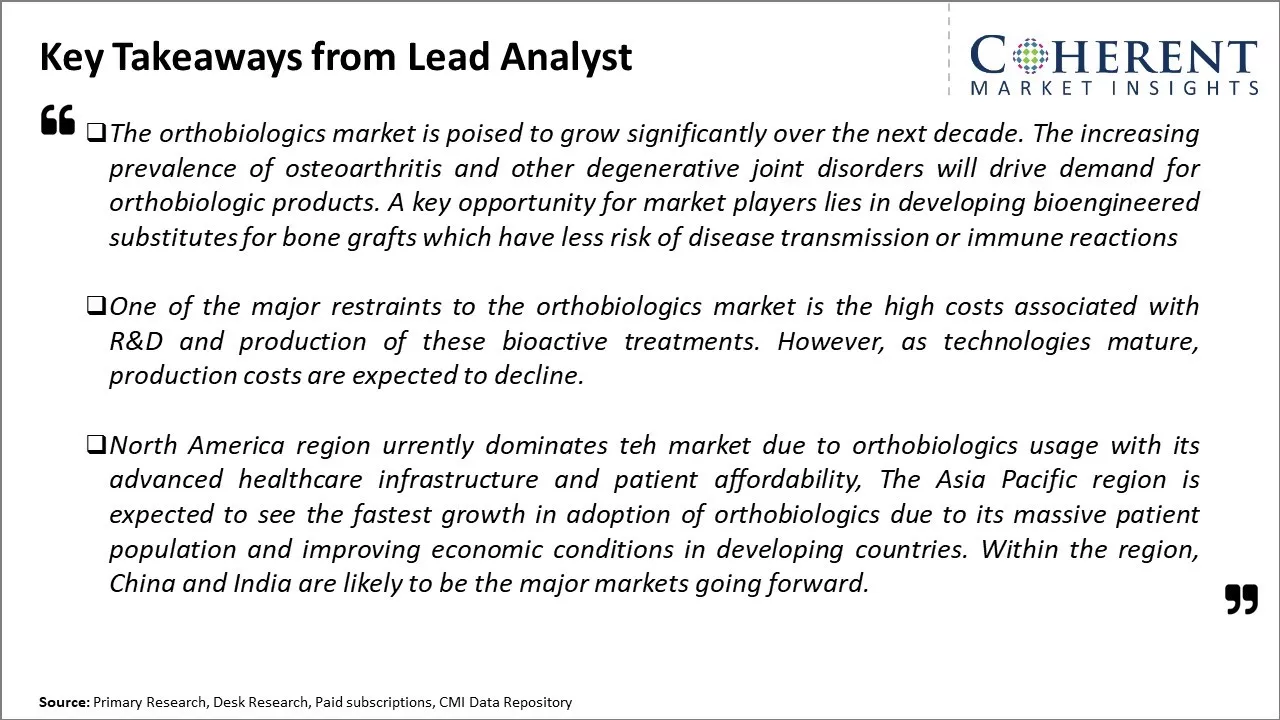 Orthobiologics Market Key Takeaways From Lead Analyst