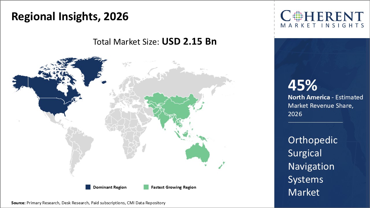orthopedic surgical navigation systems market regional insights