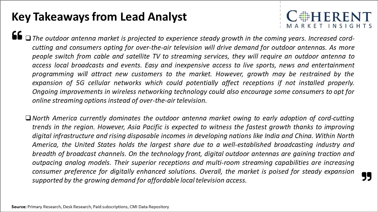 Outdoor Antenna Market Key Takeaways From Lead Analyst
