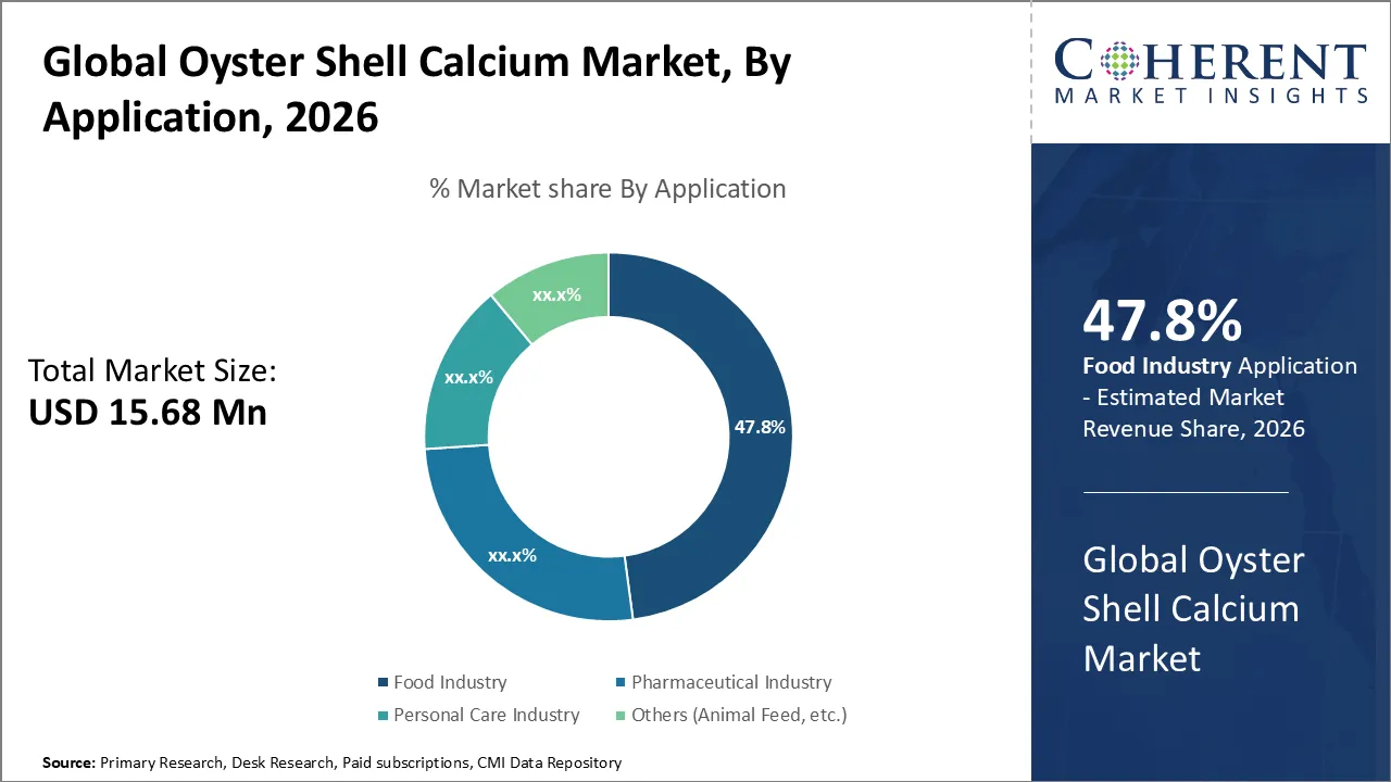 Oyster Shell Calcium Market By Application