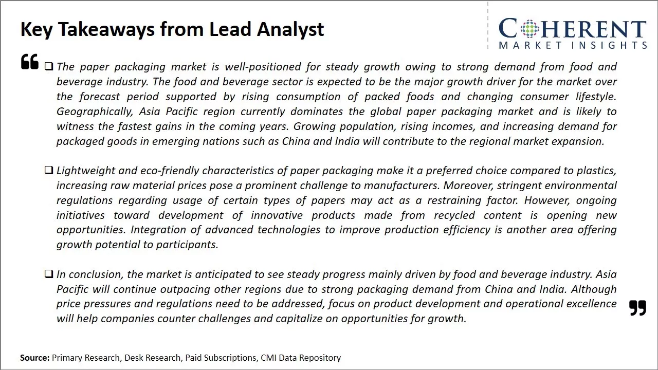 Paper Packaging Market Key Takeaways From Lead Analyst