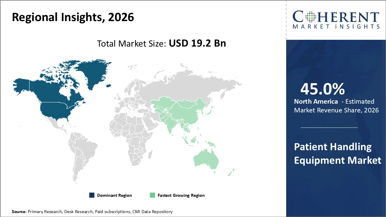 Patient Handling Equipment Market By Regional Insights Patient Handling Equipment Market By Regional Insights
