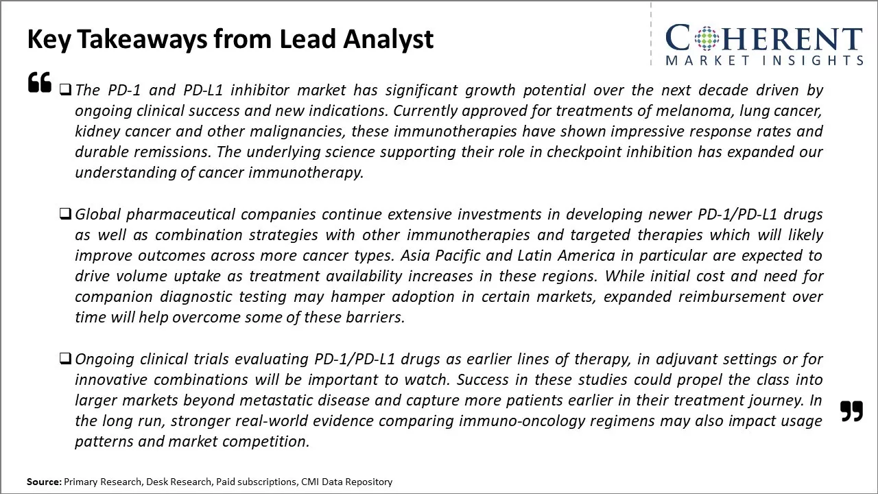 PD-1 and PD-L1 Inhibitor Market Key Takeaways From Lead Analyst