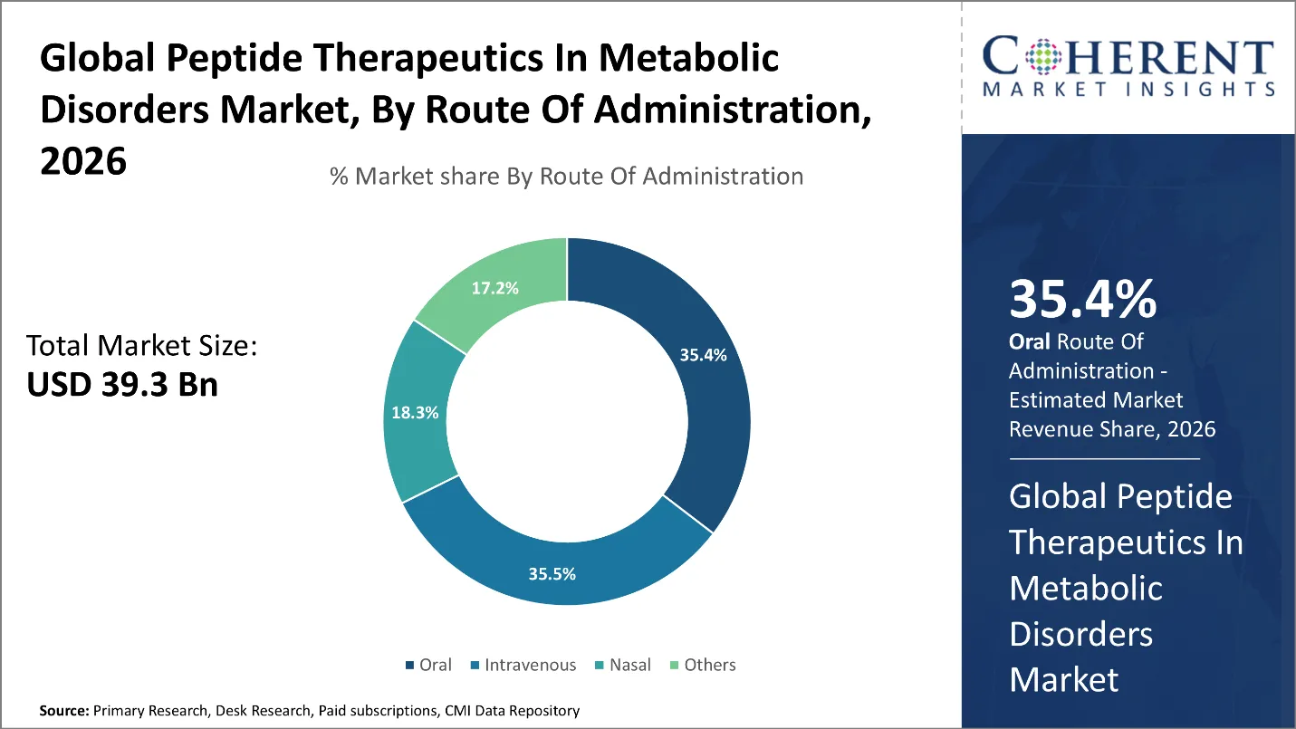Peptide Therapeutics In Metabolic Disorders Market Peptide Therapeutics In Metabolic Disorders Market