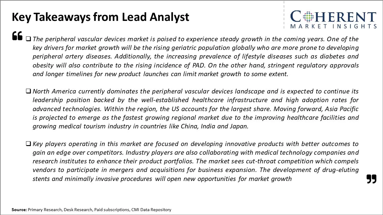 Peripheral Vascular Devices Market Key Takeaways From Lead Analyst