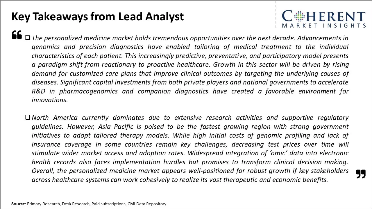 Personalized Medicine Market Key Takeaways From Lead Analyst