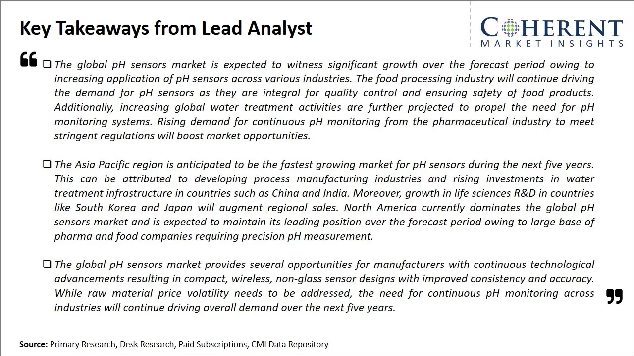 pH Sensors Market Key Takeaways From Lead Analyst