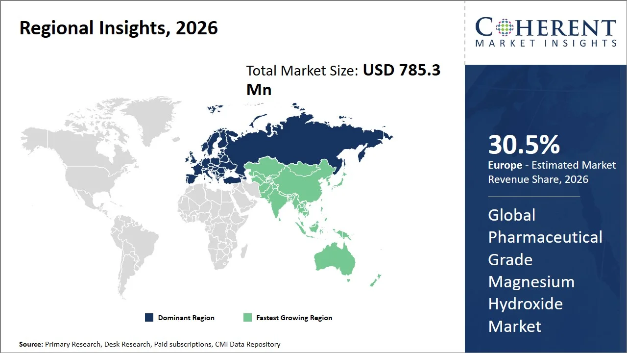 Pharmaceutical Grade Magnesium Hydroxide Market By Regional Insights Pharmaceutical Grade Magnesium Hydroxide Market By Regional Insights