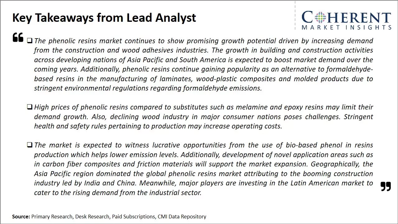 Phenolic Resins Market Key Takeaways From Lead Analyst